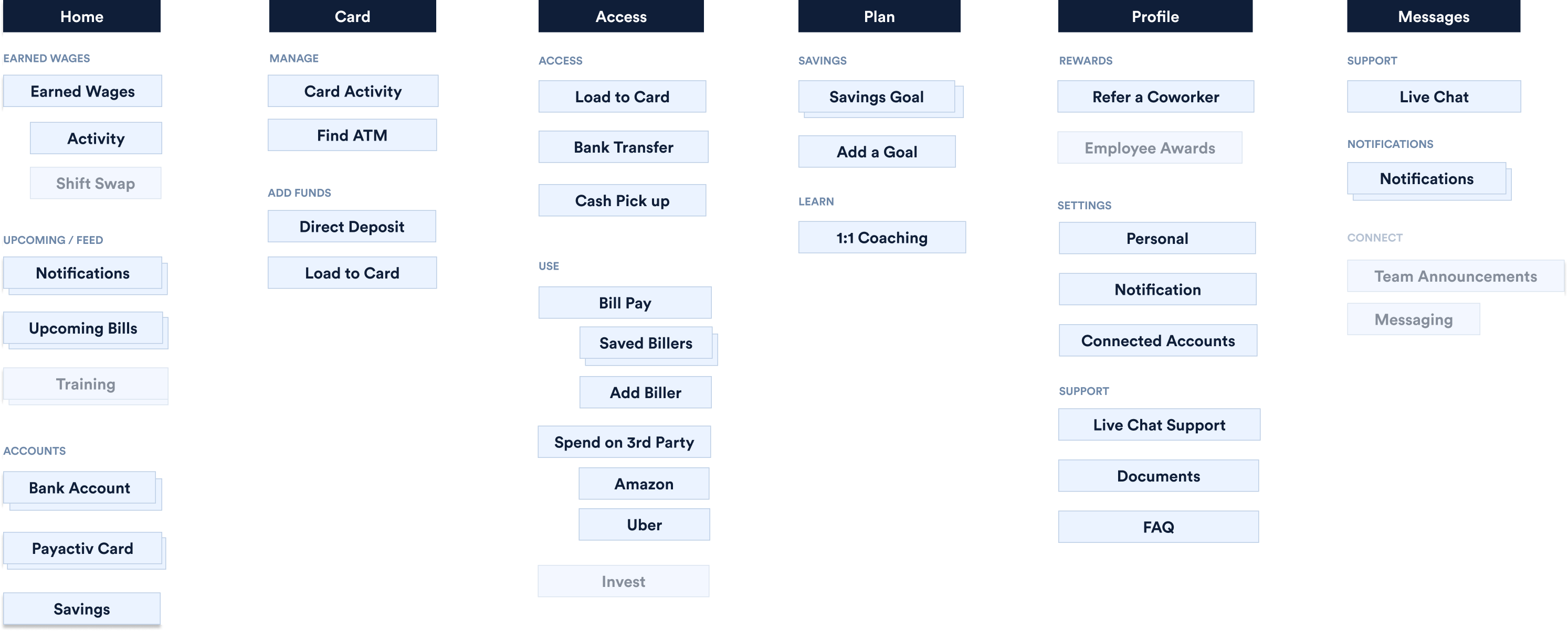 Information-Architecture