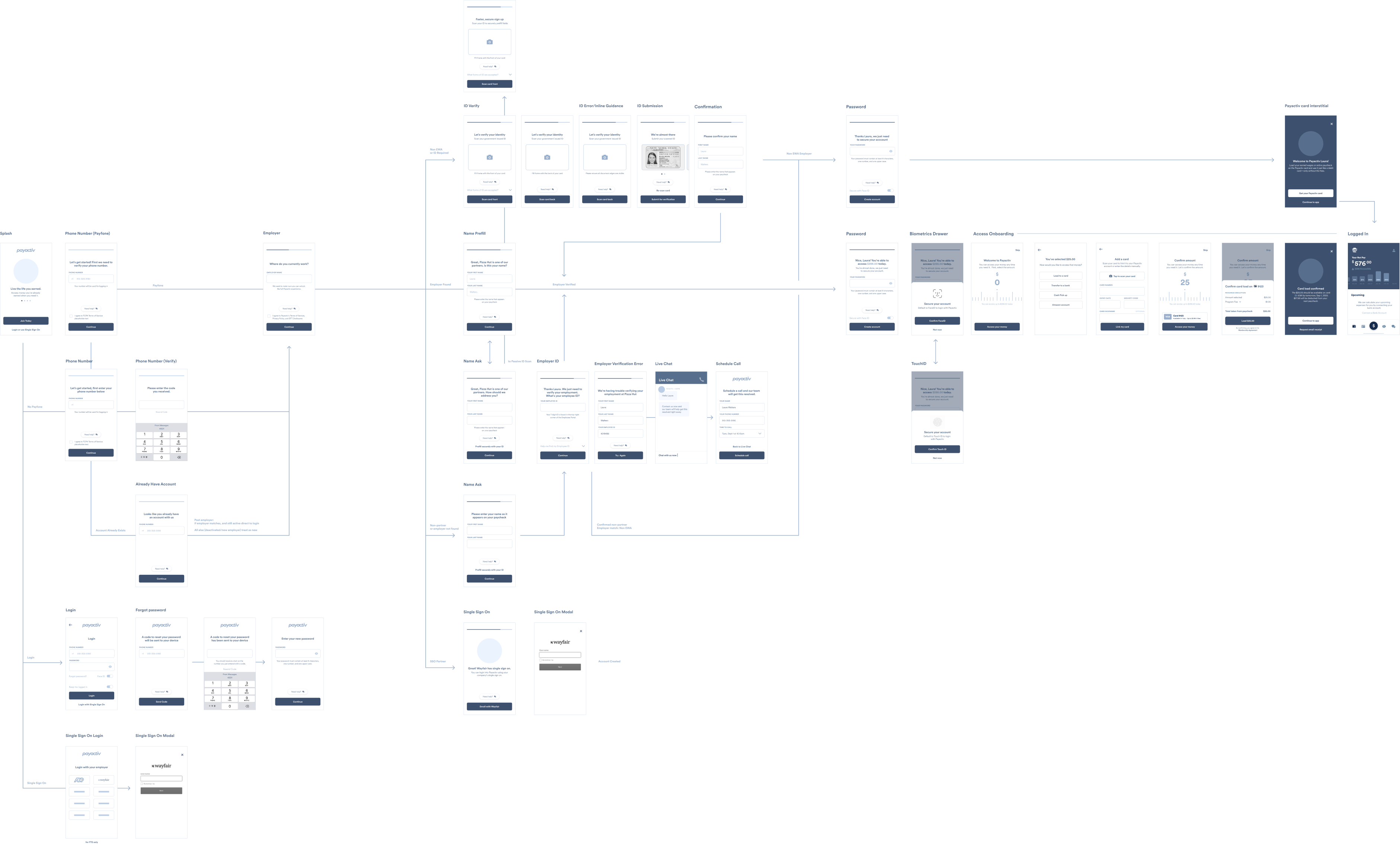 Wireframes