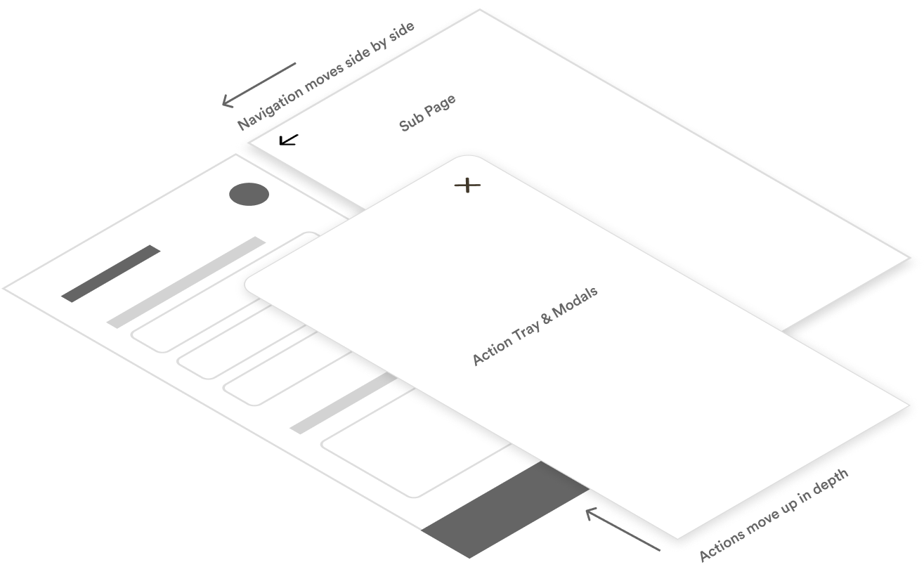 IXD_model